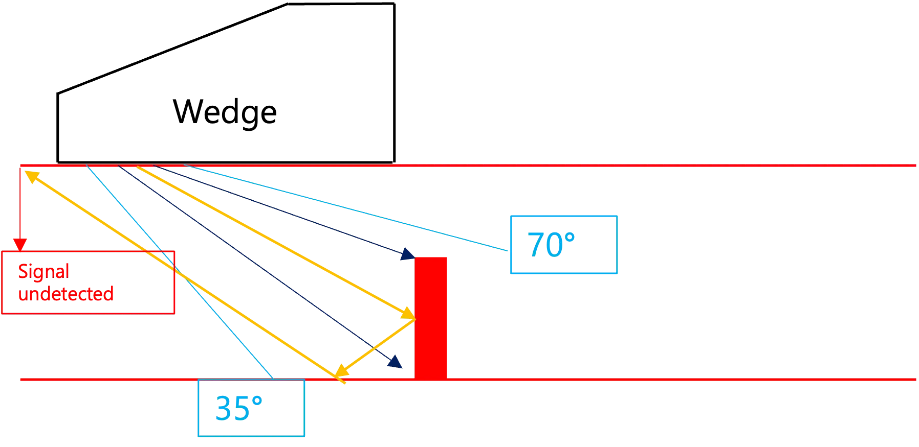 Artificial Defect Difficult to Identify