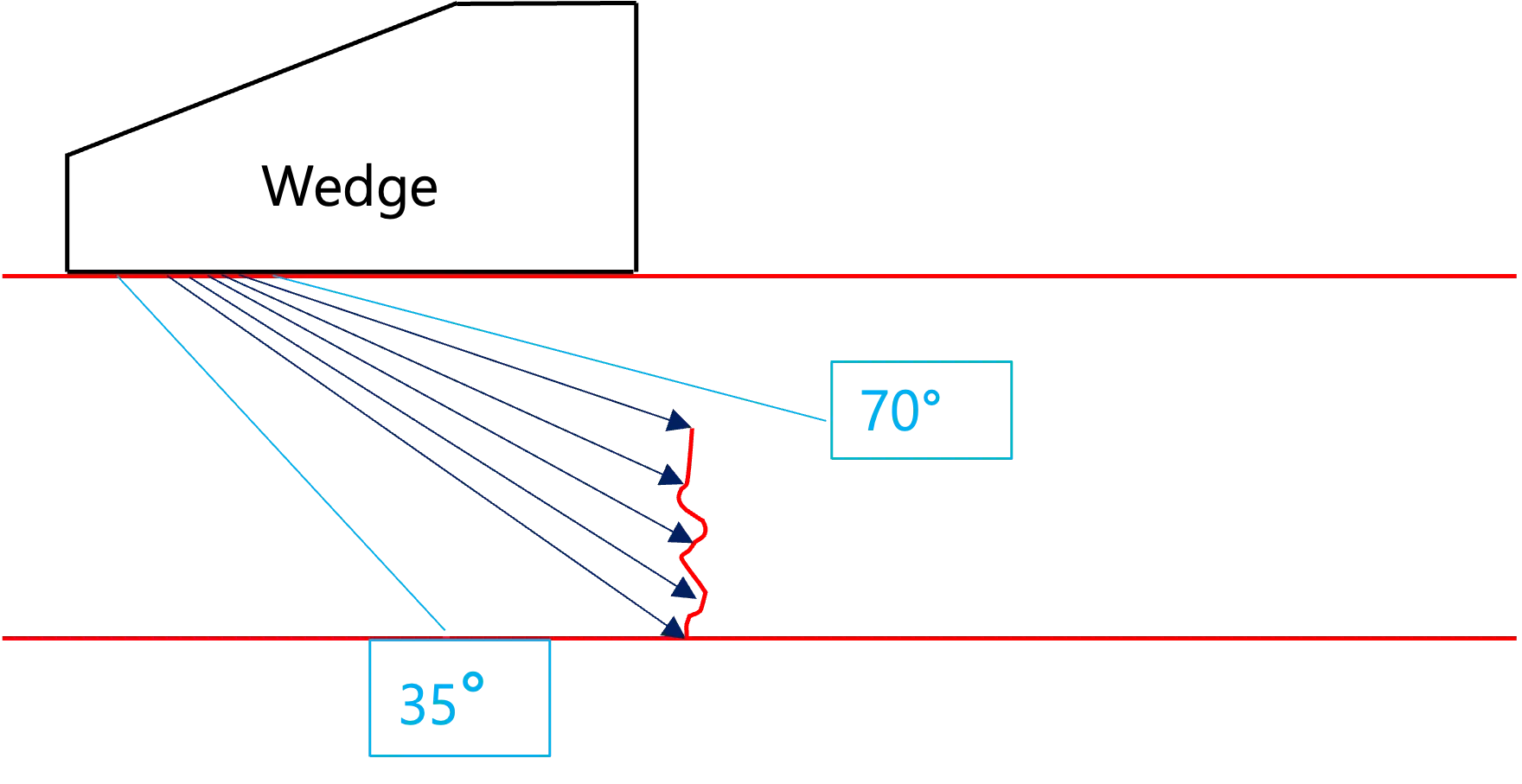 Natural Defect Easy to Identify