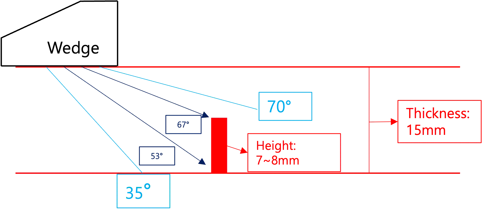 UT Signal Diagram
