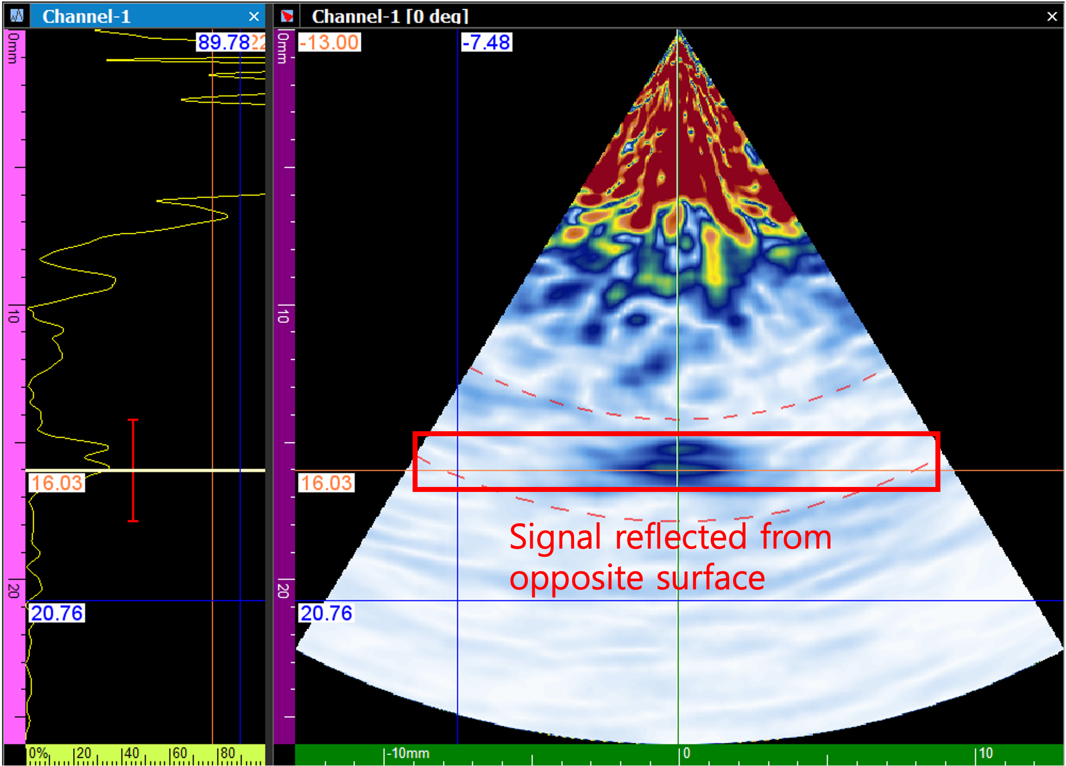 Point #2 S-Scan