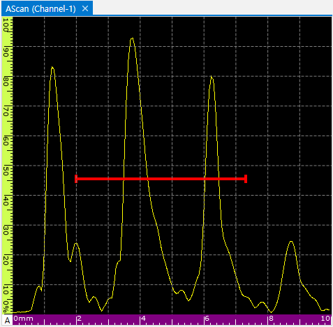 Sample #2 C-Scan
