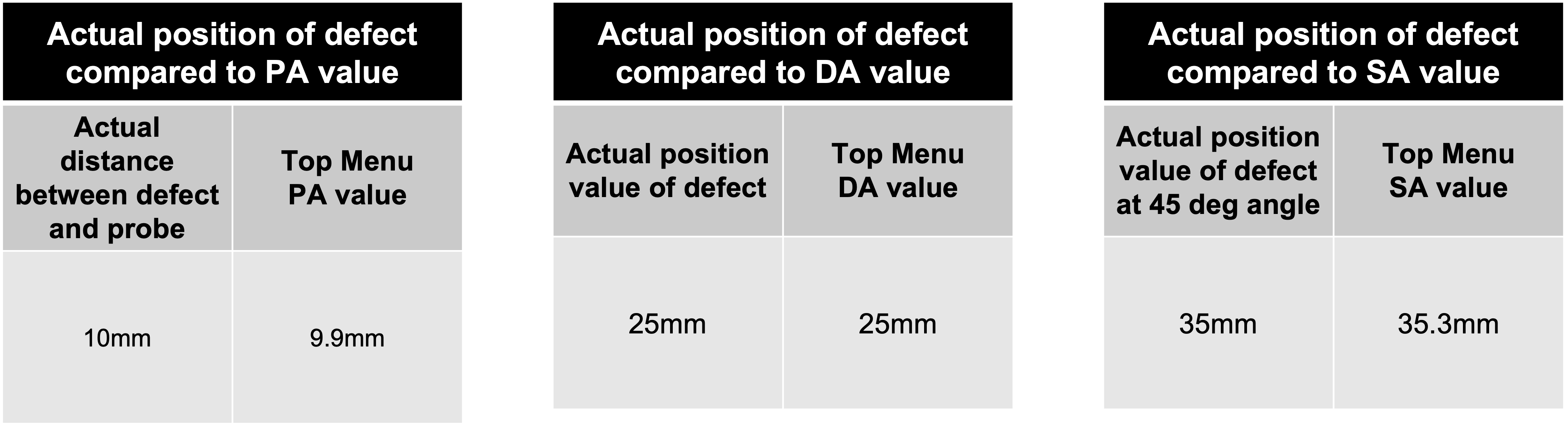 Data Integrity Check