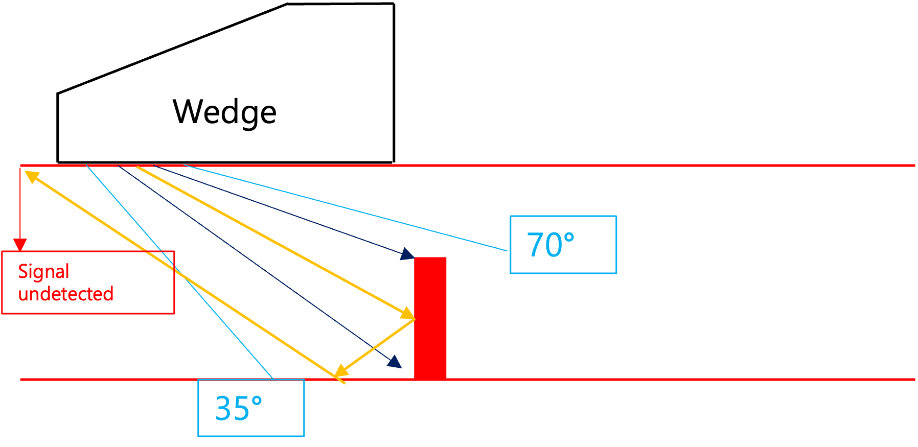 Artificial Defect Difficult to Identify