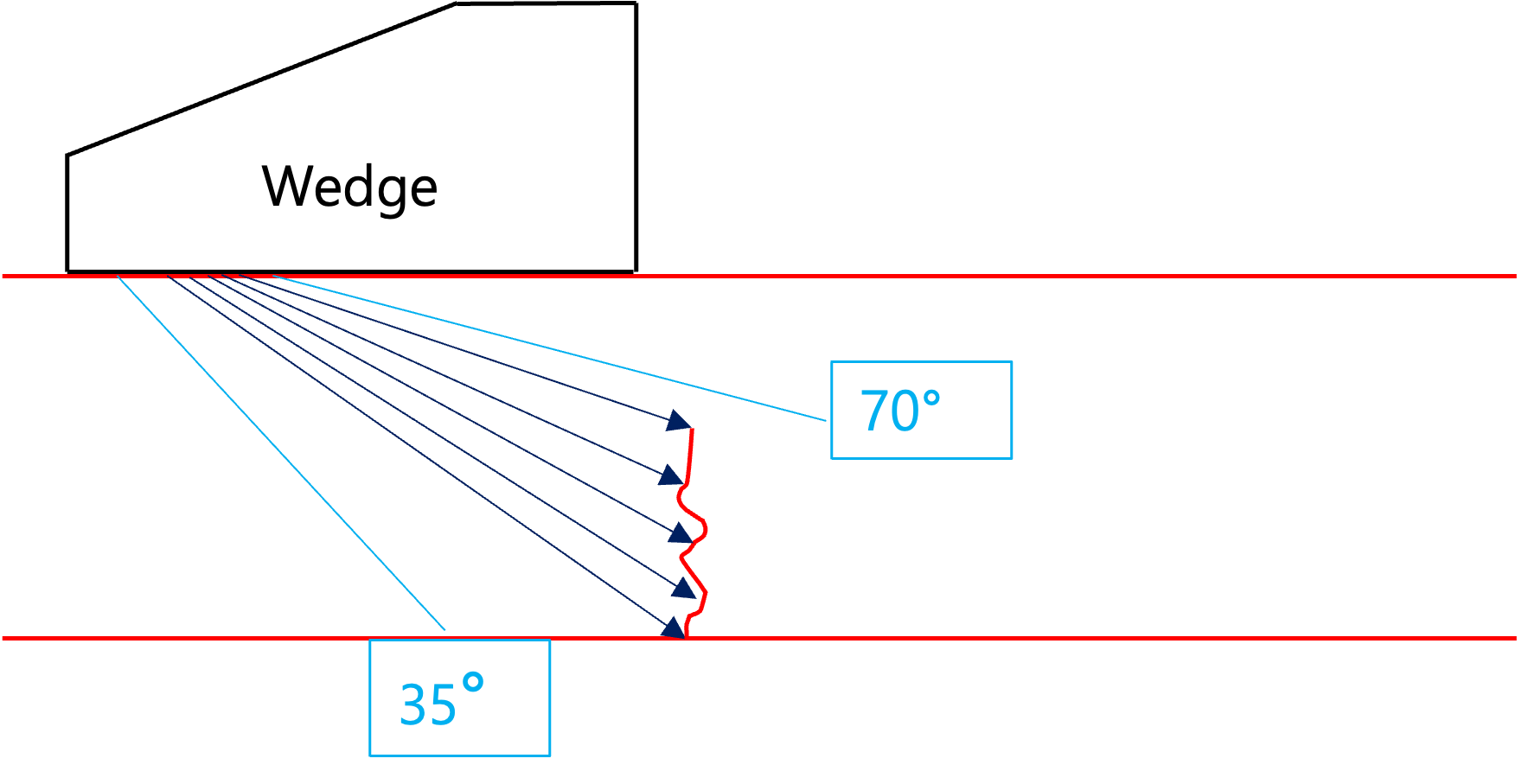 Natural Defect Easy to Identify