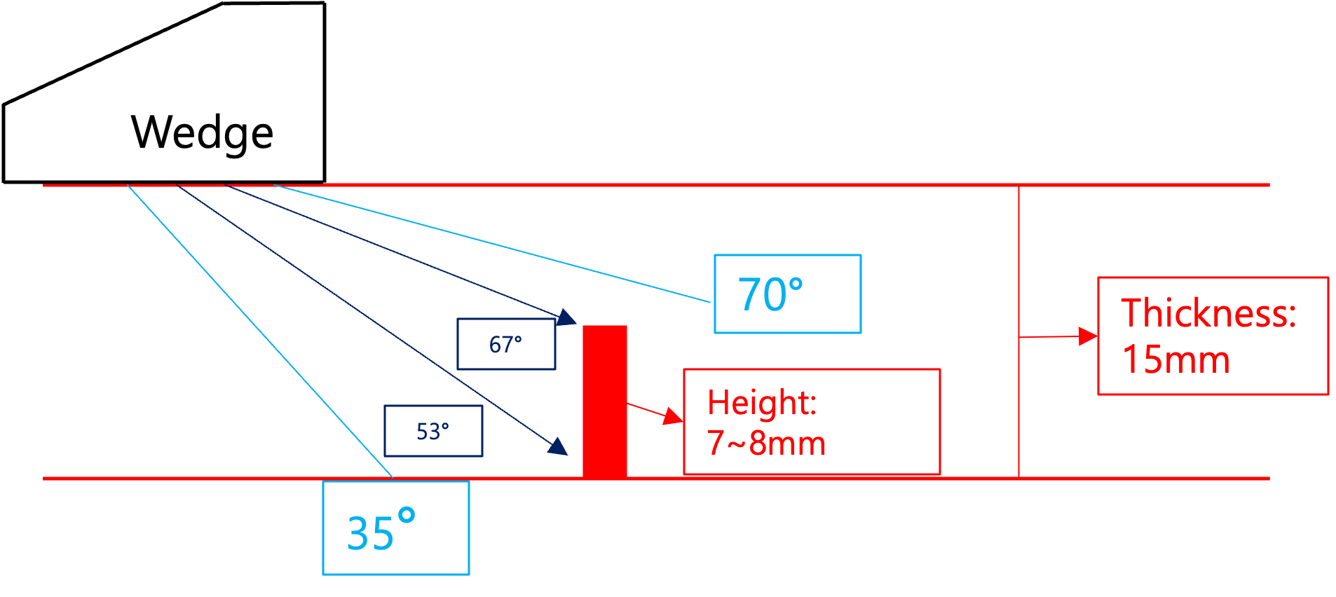 UT Signal Diagram