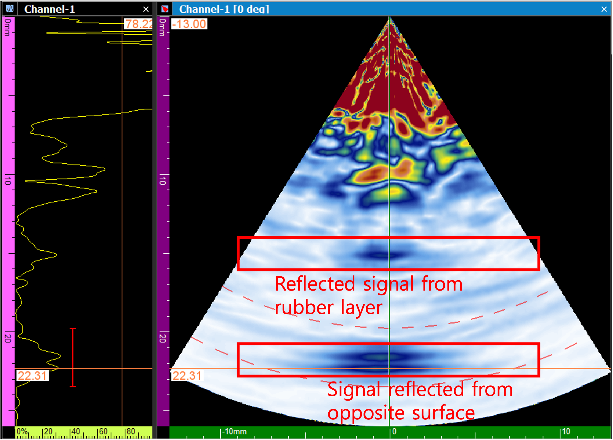 Linear Image Comparison